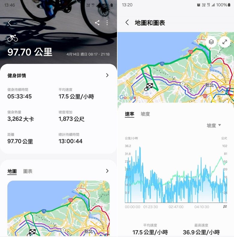 新手想問有載大型犬騎單車單日百公里左右的車友配置