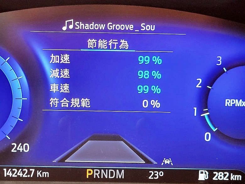 <<親子童趣>> FORD KUGA Vignale 試駕體驗心得 <<駕馭樂趣>>