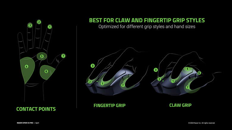 Razer Viper V3 Pro 電競滑鼠開箱試用 以 54 克超輕身形搭配高速移動設計讓遊戲反應更快速