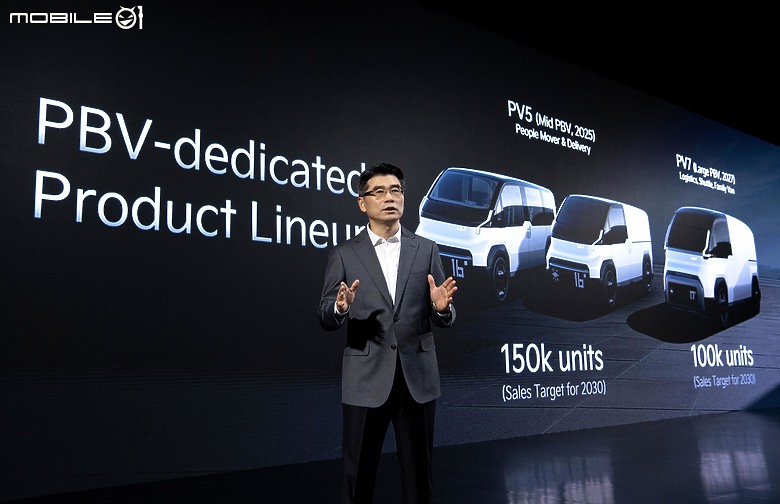 【海外新訊】Kia 宣佈全新「2030 strategy」目標,強化 Hybrid 產品線以因應電車市場快速變化!
