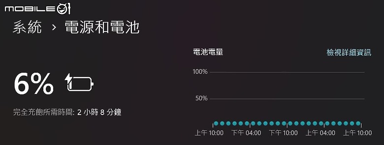 GIGABYTE AORUS 15 (2024) 測試報告｜兼具 AI 與電競效能的親民之選！