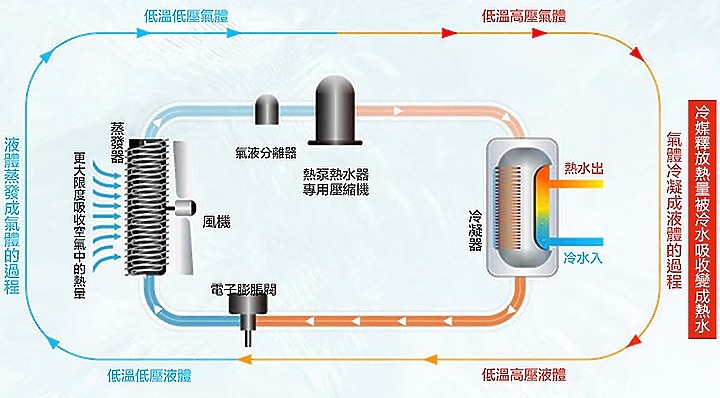 【安裝實例】多樣需求一次滿足:Haier 海爾天驕全直流變頻氣冷式水循機