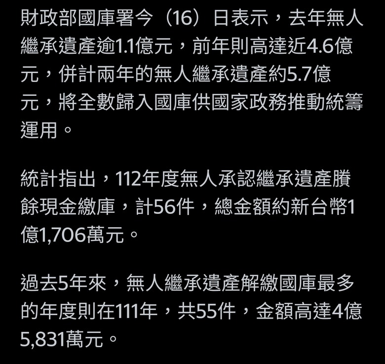 去年無人繼承遺產逾1億元入國庫 前年也有4.5億元