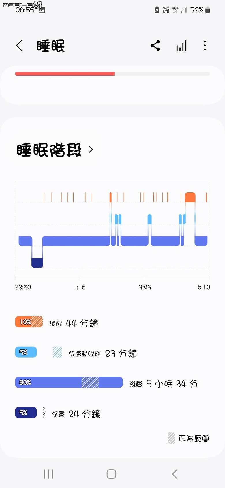 Samsung Galaxy Fit3智慧手環 穿搭 運動 睡眠一起動起來