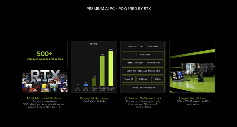 NVIDIA 再度表示 AI PC 還是要靠 RTX 顯卡 Chat RTX 個人 AI 也將導入中文應用