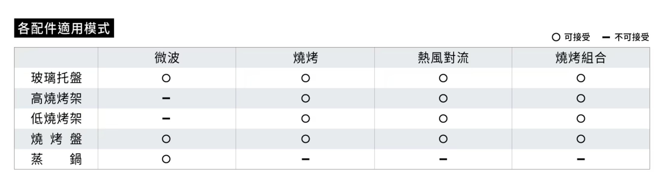 LG NeoChef 智慧變頻蒸烘烤微波爐 Objet Collection 的無火版韓日料理大挑戰！