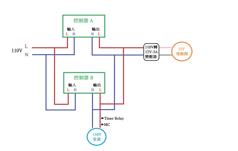 水路自動控制(電機電路問題)