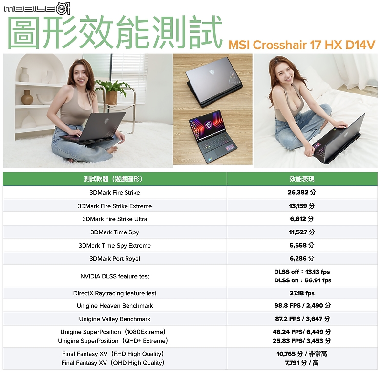 MSI CROSSHAIR 17 HX D14V 測試報告|誠意滿載的入門電競王者