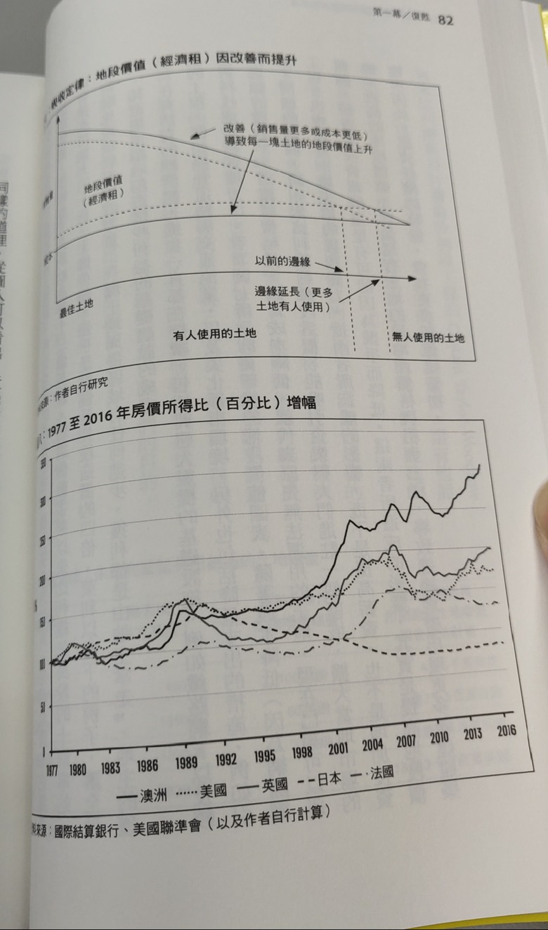 全球景氣18年一個循環?