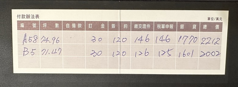 點我看大圖 幸大新東區賞屋心得
