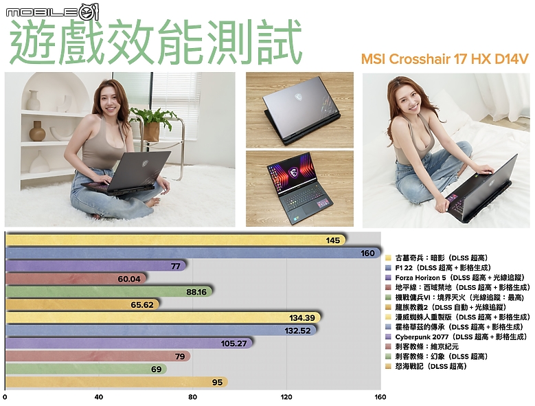 MSI CROSSHAIR 17 HX D14V 測試報告|誠意滿載的入門電競王者