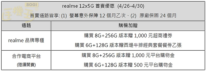 realme 12系列又多了一個12x