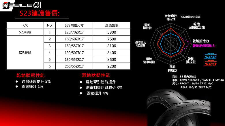 普利司通 Bridgestone 2024 台灣新胎試乘會｜可攻可守 全線預備