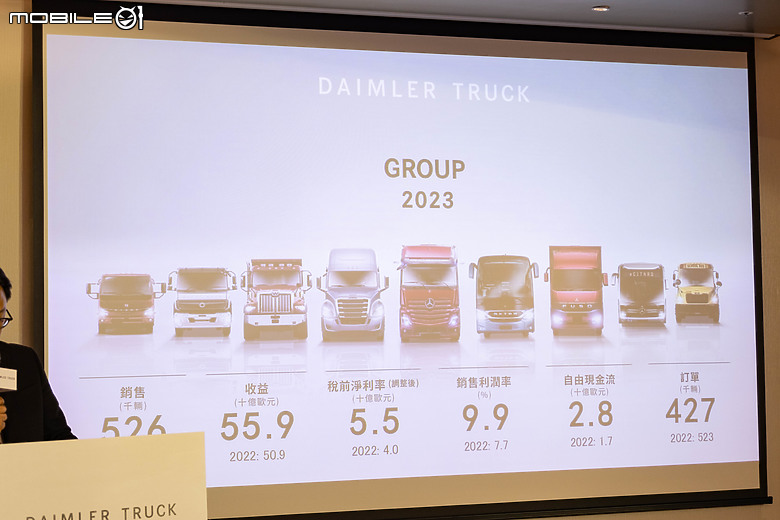 【採訪】預告eCanter純電貨車國內六月登場,DTAT公布年度表現及未來展望!