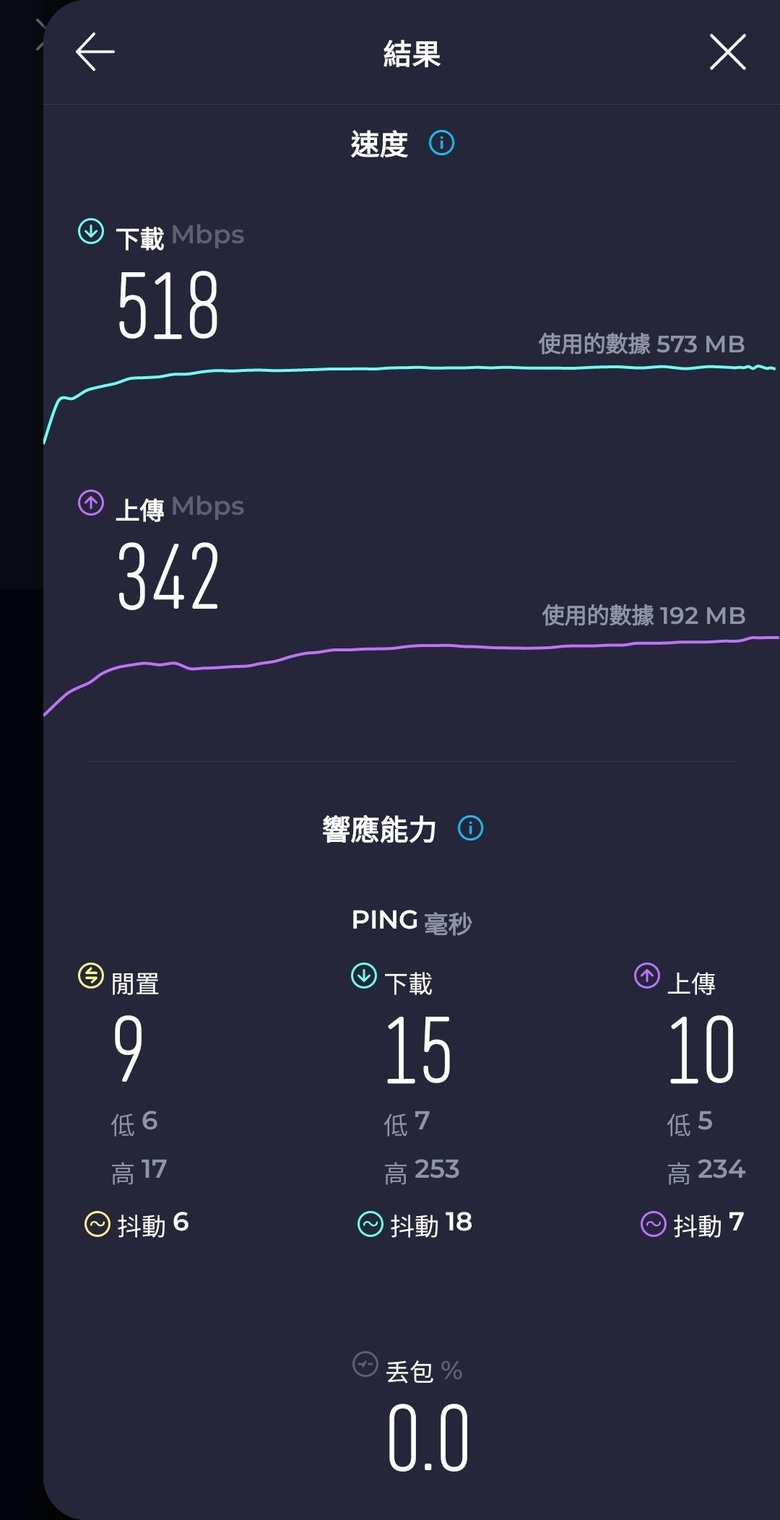 開箱 準備戰未來的ASUS RT-AXE7800 WIFI6E無線路由器