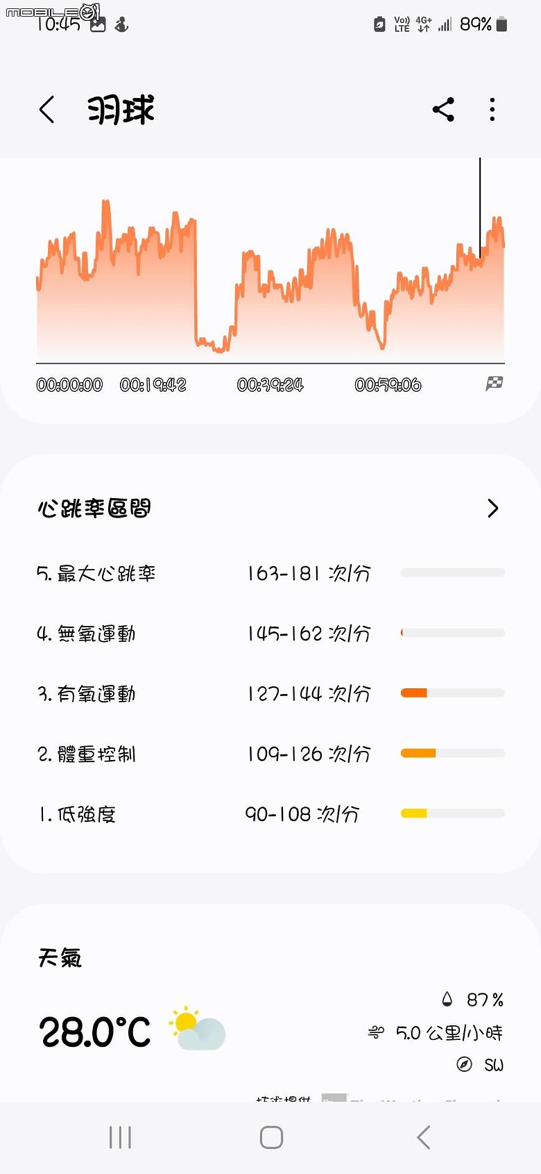 Samsung Galaxy Fit3智慧手環 穿搭 運動 睡眠一起動起來
