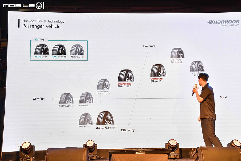 【採訪】Hankook韓泰輪胎正式於台灣成立分公司,將持續擴大經銷網絡並提供更多優質產品!
