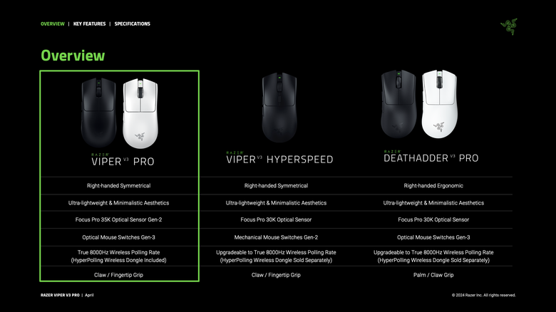 點我看大圖 Razer Viper V3 Pro 電競滑鼠開箱試用 以 54 克超輕身形搭配高速移動設計讓遊戲反應更快速