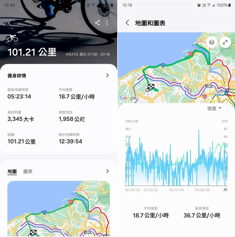 新手想問有載大型犬騎單車單日百公里左右的車友配置