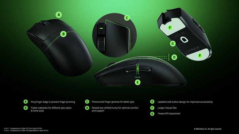 點我看大圖 Razer Viper V3 Pro 電競滑鼠開箱試用 以 54 克超輕身形搭配高速移動設計讓遊戲反應更快速