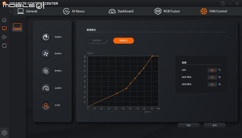 GIGABYTE AORUS 15 (2024) 測試報告｜兼具 AI 與電競效能的親民之選！