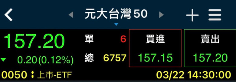 鴻海股價會超越台灣50嗎？