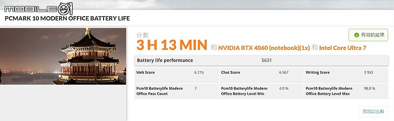 GIGABYTE AORUS 15 (2024) 測試報告｜兼具 AI 與電競效能的親民之選！