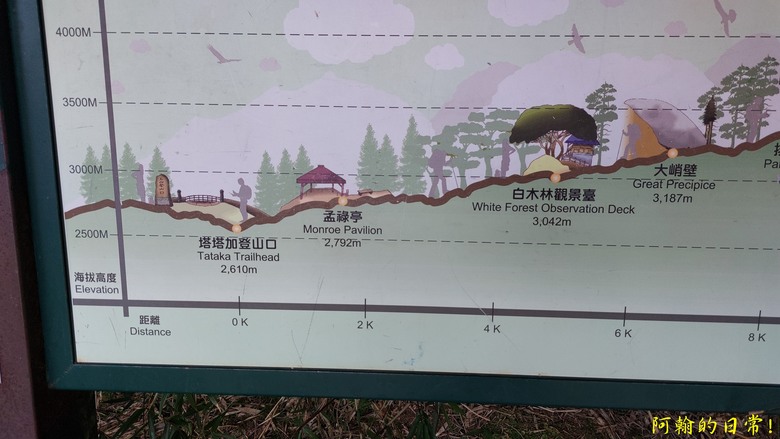挑戰陡陡刺激石瀑 攻頂 玉山前峰 必經之路