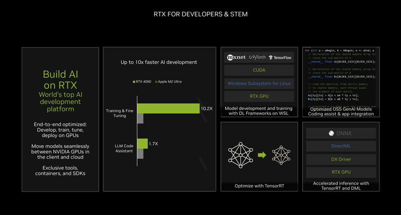 NVIDIA 再度表示 AI PC 還是要靠 RTX 顯卡 Chat RTX 個人 AI 也將導入中文應用