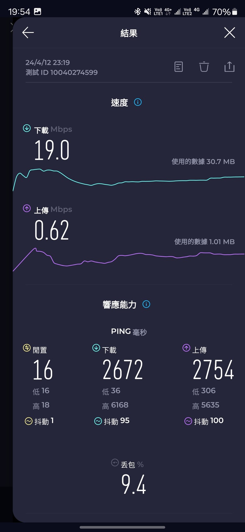 台星TST換台哥TWM卡後實測