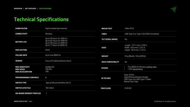 Razer Viper V3 Pro 電競滑鼠開箱試用 以 54 克超輕身形搭配高速移動設計讓遊戲反應更快速