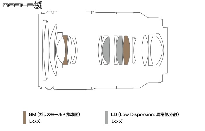Tamron 28-75mm F/2.8 Di III VXD G2（A063）評測｜Z-mount 生力軍、高性價比副廠鏡皇！
