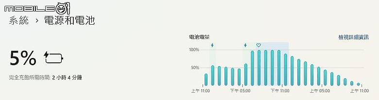 Dell XPS 14 (9440) 測試報告|效能更上層樓的極簡美學筆電!
