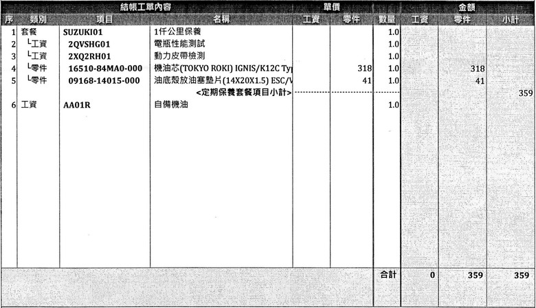 [分享]Swift 1000公里初次保養、自備買到匈牙利機油這檔事