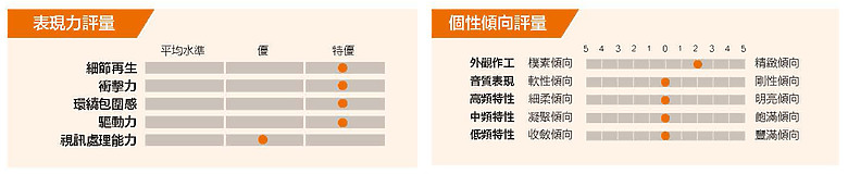 點我看大圖 StormAudio ISR Fusion 20 史上最精確、聲道數最多、最暴力的 環繞擴大機