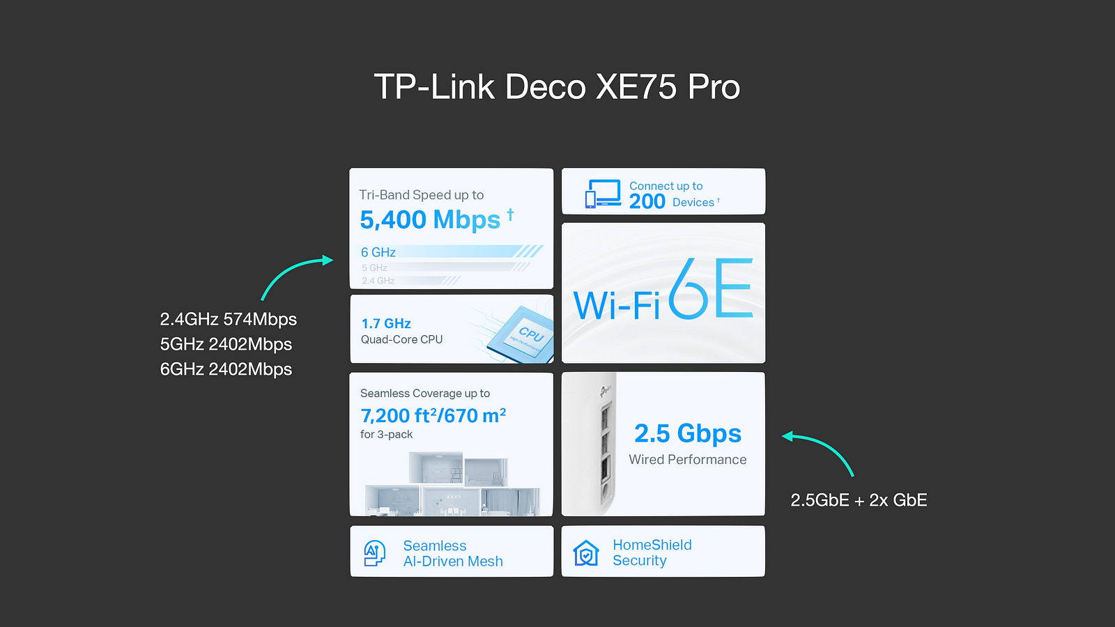 XE75 Pro 新頻段，獨享 6GHz 速度實測超過 1200M，Deco 真 Mesh - Mobile01