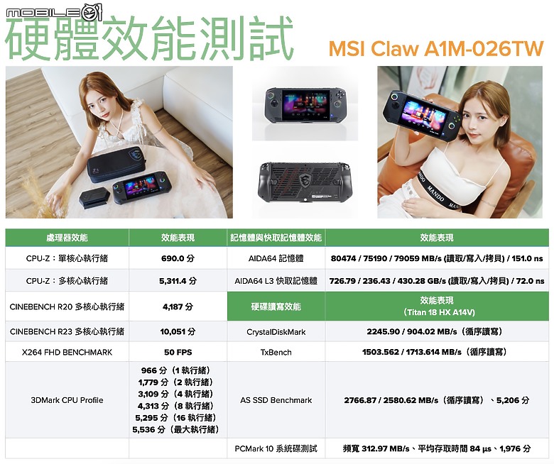 點我看大圖 MSI CLAW A1M 大全配實測報告|首款 Intel Core Ultra 遊戲掌機究竟有多強?!