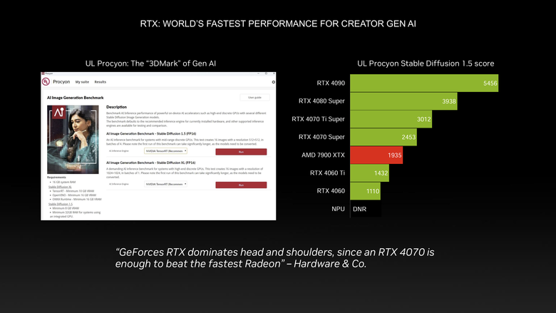 NVIDIA 再度表示 AI PC 還是要靠 RTX 顯卡 Chat RTX 個人 AI 也將導入中文應用