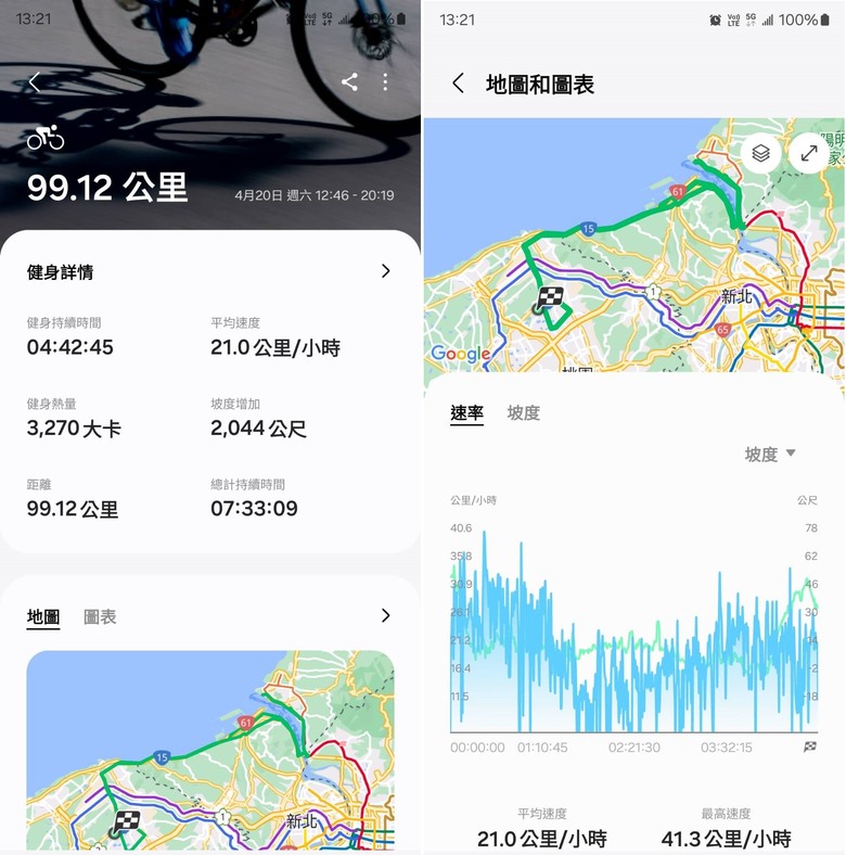 新手想問有載大型犬騎單車單日百公里左右的車友配置