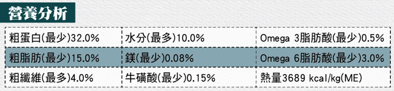好市多奔放飼料分享~