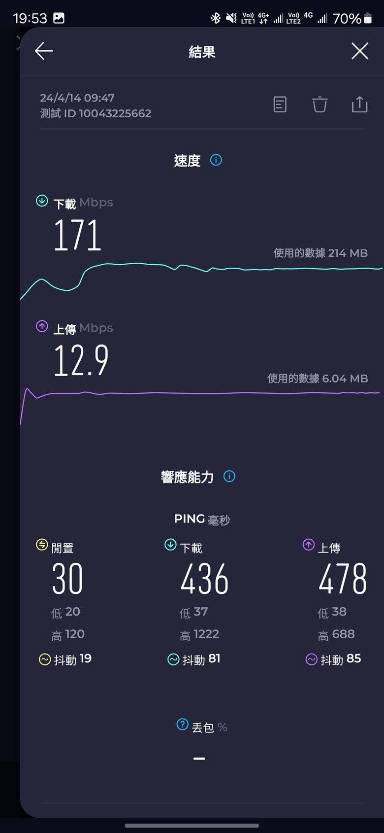 台星TST換台哥TWM卡後實測