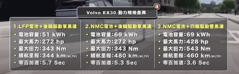 Volvo EX30看起來也太香！被酸的缺點基本上也不算缺點