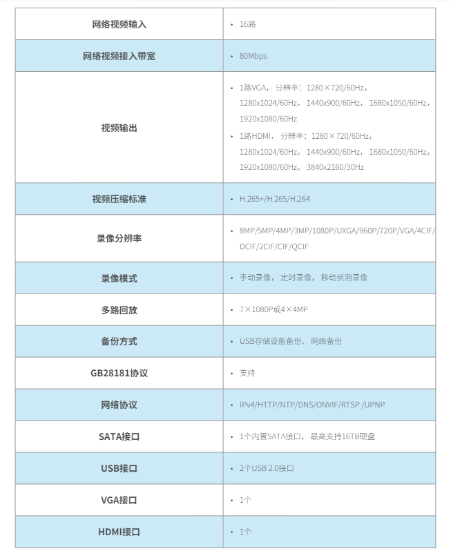 【開箱】TP-LINK TL-NVR6116K-L H.265+ ONVIF 監視主機