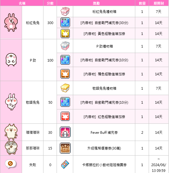 楓之谷M X 卡娜赫拉的小動物聯名活動！