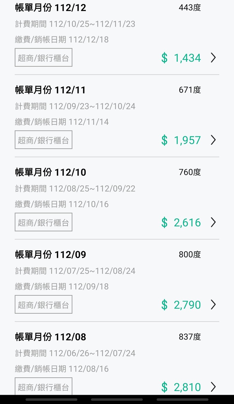 今年漲電價各位每月都用電多少呢?