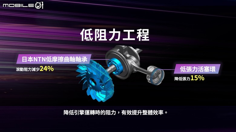 SYM NEW DRGBT搶先試駕｜動力加大油耗還變好！？二代龍改款細節全解析！