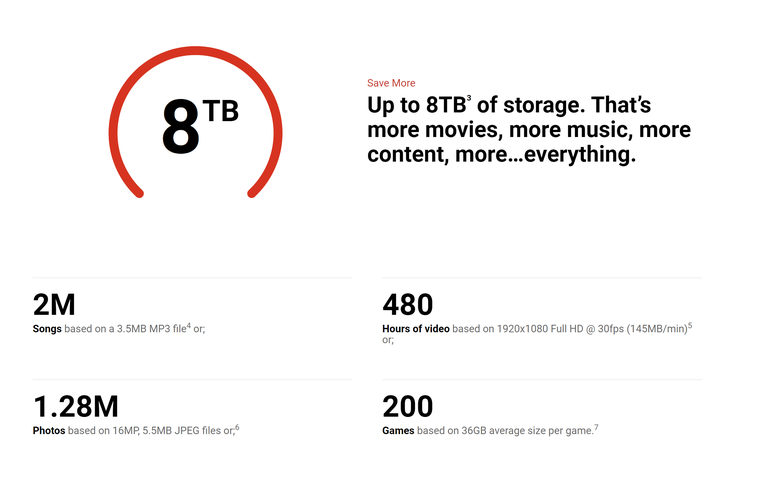 8 TB 超大容量 SSD!WD 推出新款 8TB SanDisk Desk Drive SSD 滿足創作者大空間儲存需求