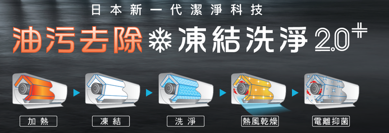 日立變頻冷氣 2024 年式體驗 導入油汙去除新技術 不僅吹涼空氣更潔淨