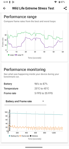 Sony Xperia 1 VI / 小米14 Ultra / 三星S24 Ultra比較｜長焦旗艦之爭！