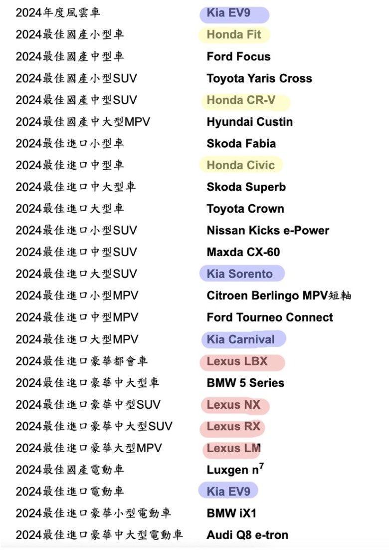 台灣最盛大的汽車評選榜單，得獎結果誰贊成誰反對？